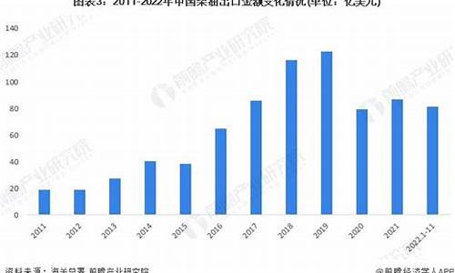 二零二一年四月份柴油价格_2021年4月柴油价格一览表