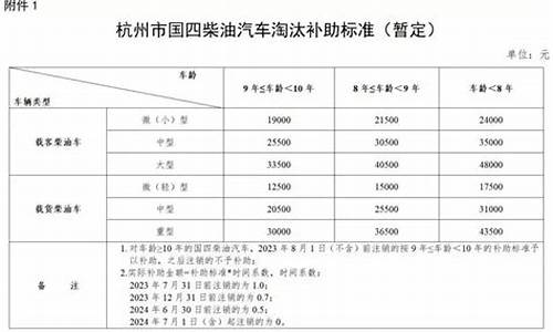 东莞国四柴油价钱表_东莞国3柴油货车什么时候全面限行