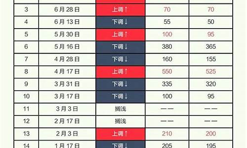 8.8公里油费大概多少钱_油价8块钱13公里多少钱