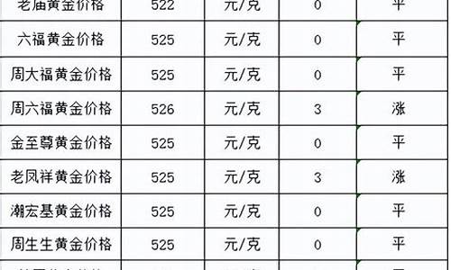 11月27号广州金价_广州黄金价格大跌