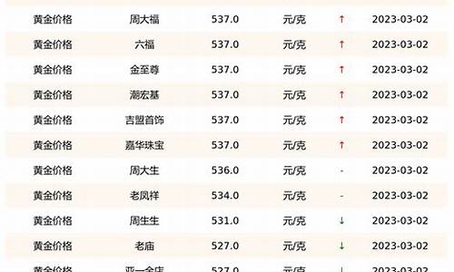 金价实时查询广东_广东金价今日价格