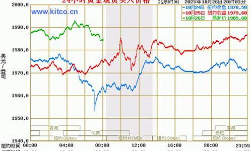 2020年潼关金价_2011年潼关金价