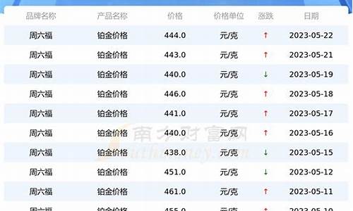 周大福铂金戒指价格表_周大福铂金价格标签