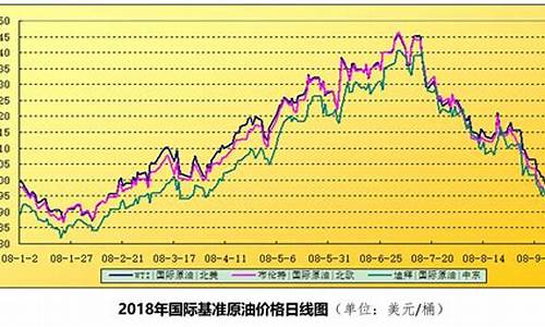 国际油价分时走势_国际油价行情分析