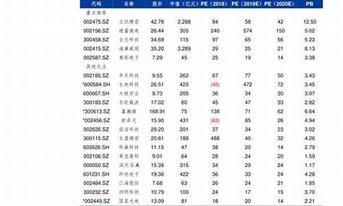 江苏油价查询98号油价_江苏油价查询98