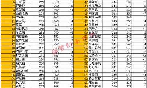 梦幻西游各区实时金价_梦幻各区11月金价