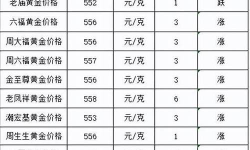 当日银行金价_今天银行的金价格