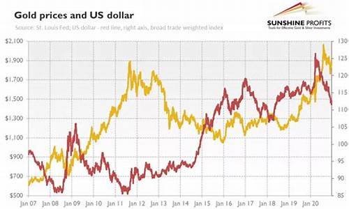 美元加息和金价的关系_美元加息与黄金的关系