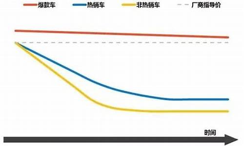 2020钣金价格_汽车钣金价格走势分析