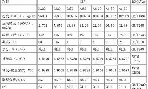 环保芳烃油是危险品吗_环保芳香基橡胶油价格