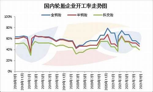 轮胎金价格行情走势_轮胎金价格行情走势图