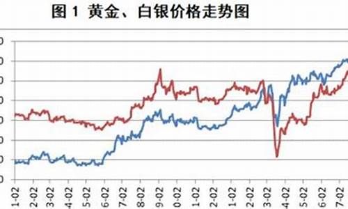 金价飙升银价也涨了吗_金价银价走势分析