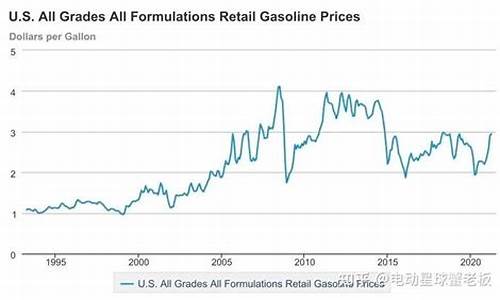 美国油价会涨到多少钱了_美国油价上涨