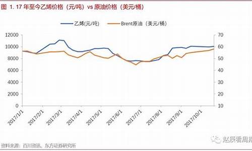 海口中石油油价_中国石化海口油价