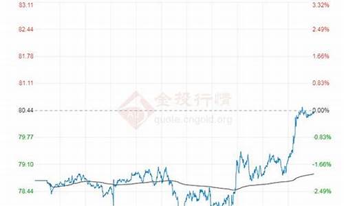 2023油价查询_202年油价