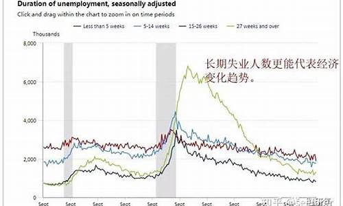 美国失业金价走势_今天美国失业金数据