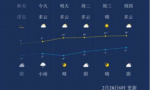 兰州今日油价调整最新消息价格查询_兰州天气兰州油价