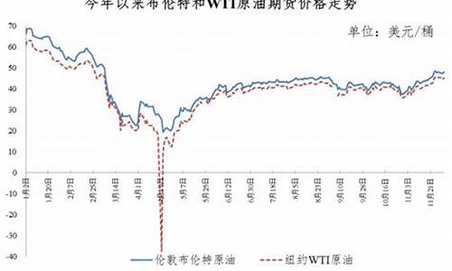 每吨240元油价_油价一吨等于多少升