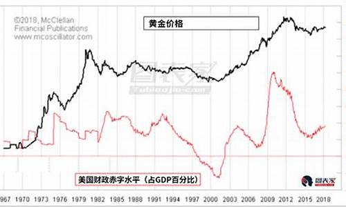 美国金价行情_7月12美国金价