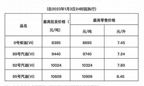 海南二零年油价多少_海南二零年油价多少钱一吨