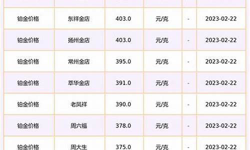 铂金价格表_5748铂金价格