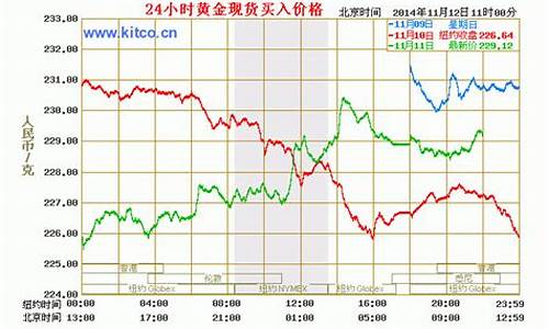 若金价格最新走势_铑金今日价格走势图