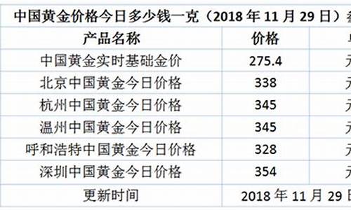 呼和浩特金店价格多少_呼和浩特金价最新