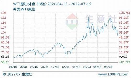 近日柴油的价格_今冬柴油价格查询