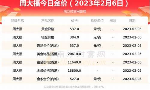 周大福金价21年11月_周大福2020金价11月份1号