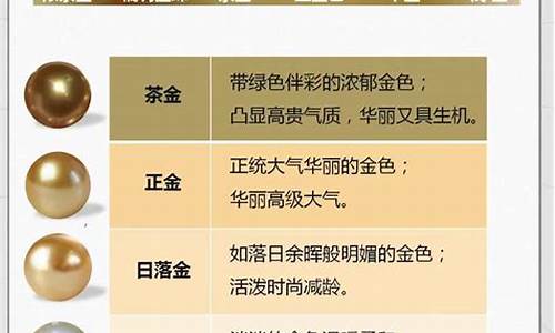 长春最新黄金饰品价格今天多少一克_长春商场首饰金价