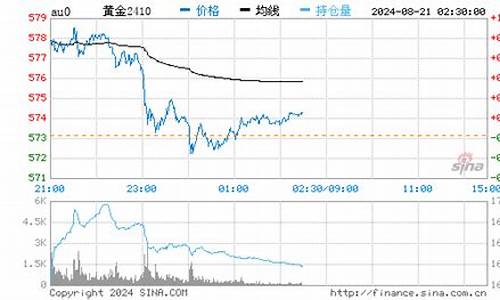 今天国际金价回收行情_今日国际黄金价格回收多少钱一克