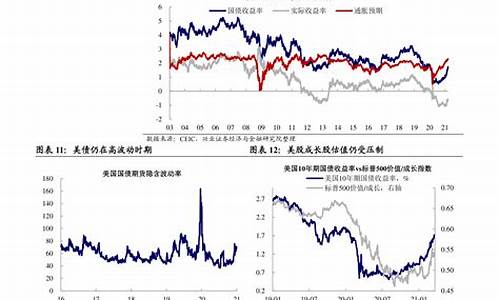 节后油价首次调整通知怎么发_节后油价首次调整通知