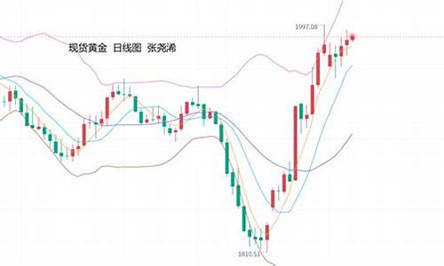 金价维持收缩震荡_黄金处于震荡下跌