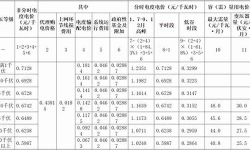 4月份基金价格表_四月份基金行情