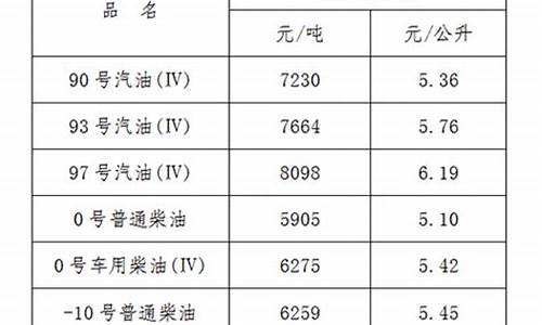 江西油价网_江西油价最新报道