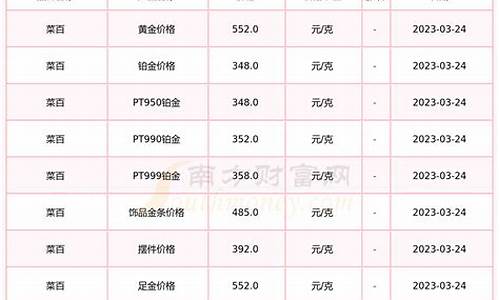 菜百金价格查询_菜百金价趋势会不会升值