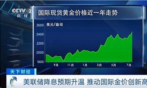 国际金价涨幅_国际金价涨到过4500吗