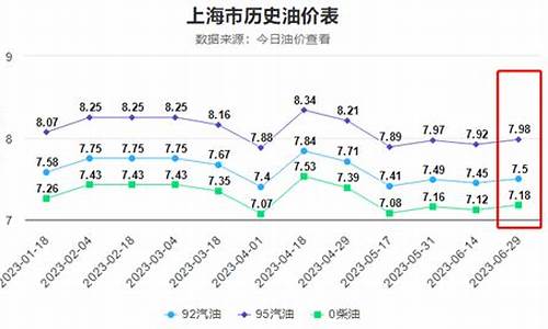 欧盟油价涨了多少_欧洲 油价