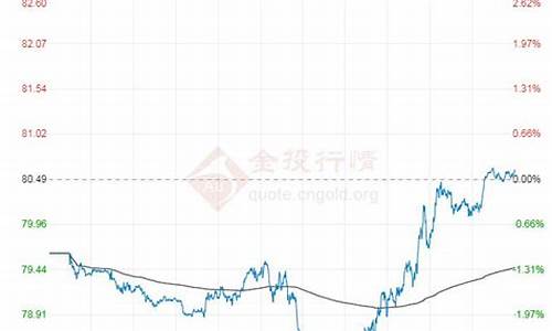 国际油价一年走势图k线_国际油价去年走势