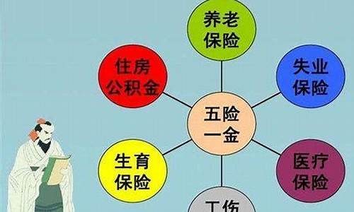 五险一金13金14金价格_五险一金13金14金价格是多少