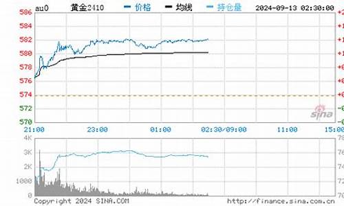 怎么查询金价行情价格_怎么查询金价行情