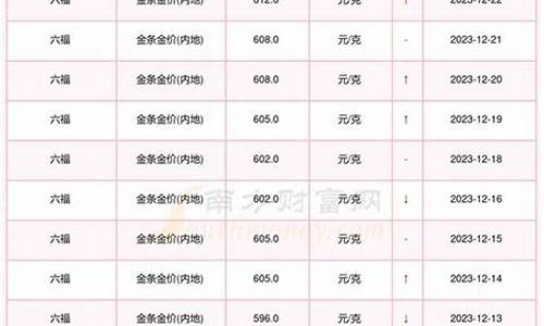 6月国际金价查询系统_2021年6月20号国际金价