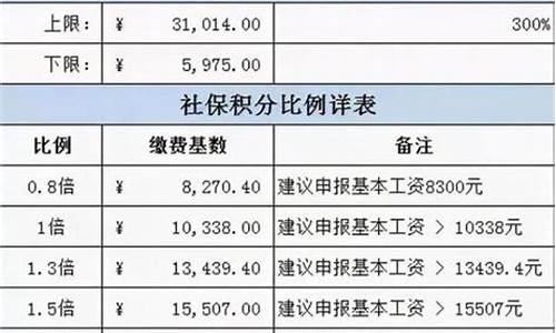 厂子五险一金价格_厂子五险一金价格一样吗