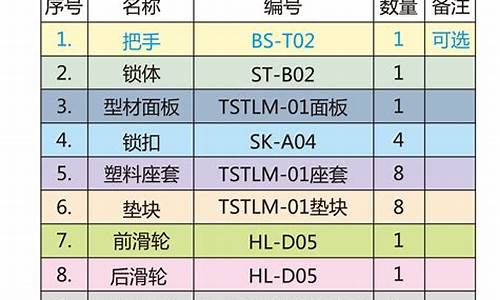 汕头特殊五金价位_汕头最大的五金店在哪里