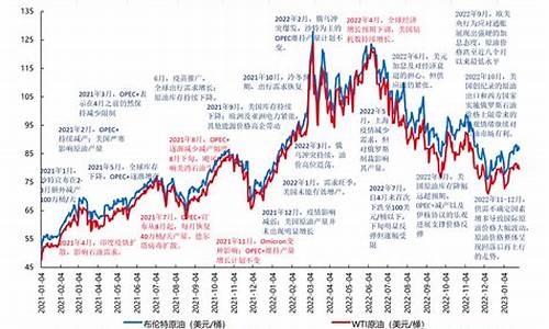 2000年国际油价多少_2000年油价多少钱一升