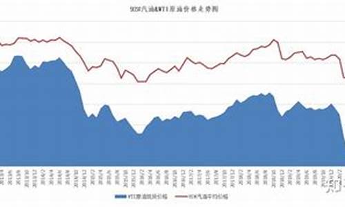 中石油和国际油价关系大吗知乎_中石油和国际油价关系大吗