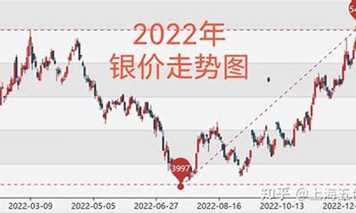 国际金价银价暴涨一亿_国际金价银价暴涨一