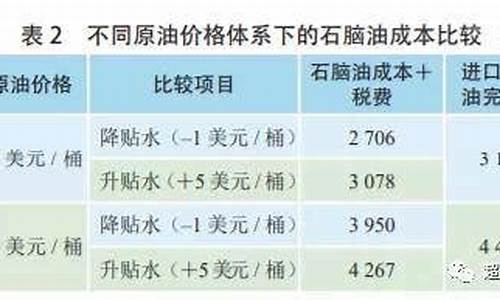 2020年11月凝析油多少钱一吨_凝析油价格多少一吨油