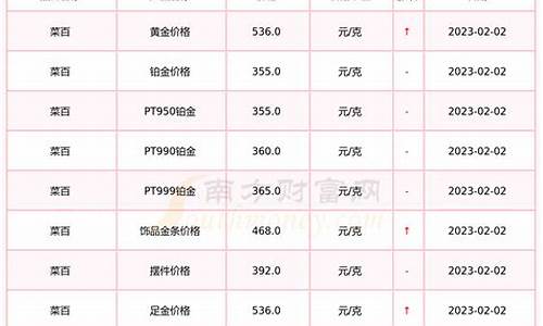 菜百贺岁金条收藏价值_2023菜百贺岁金价格