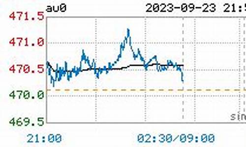 金价行情9999_金价行情走势近两年